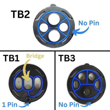 Three thermostatic valve cartridge models (TB1, TB2, TB3) with blue and gray circular designs showing different pin configura