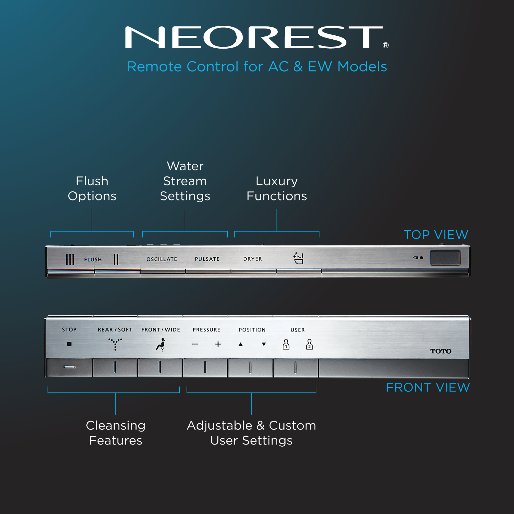 Toto Neorest remote control with top and front view showing flush, water stream, dryer, cleansing, and pressure adjustment bu