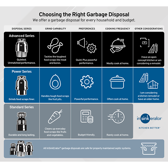 InSinkErator Badger 1 Garbage Disposal with Cord, 1/3 HP - 79880A-ISE