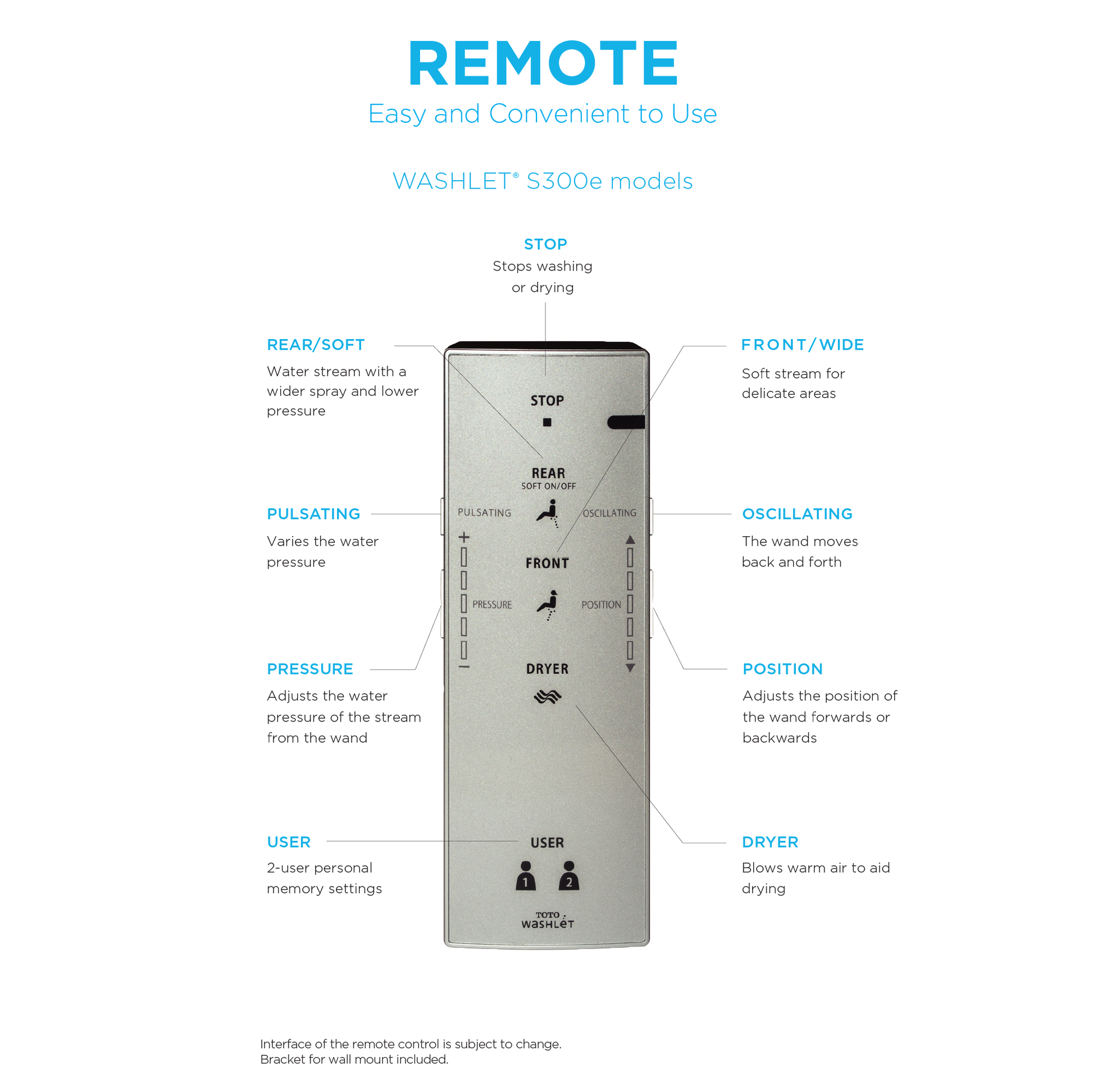 Toto WASHLET S300e remote control with labeled buttons for wash, dry, and positioning functions.
