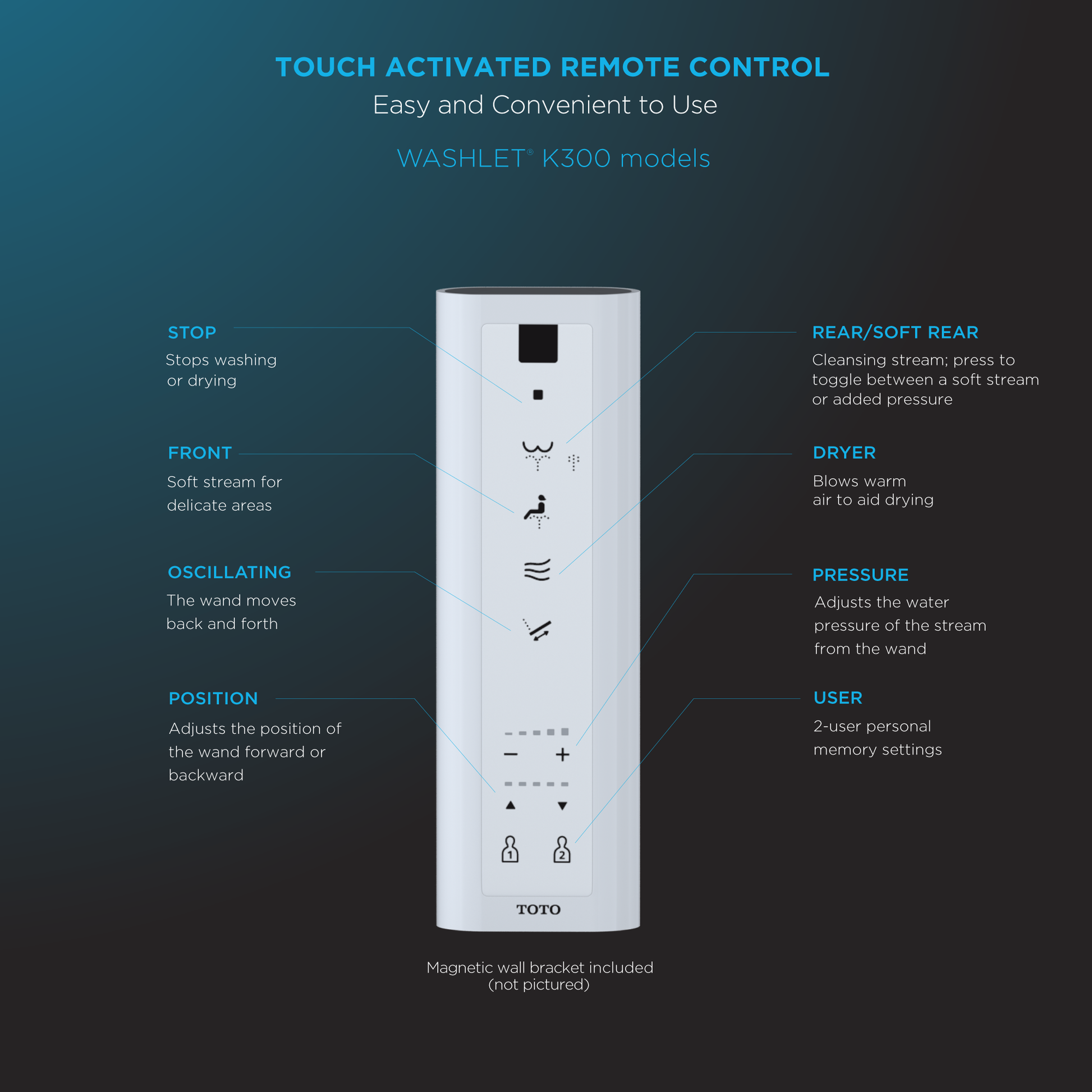 White Toto WASHLET K300 remote control with touch-activated buttons for wash, dry, and positioning functions.