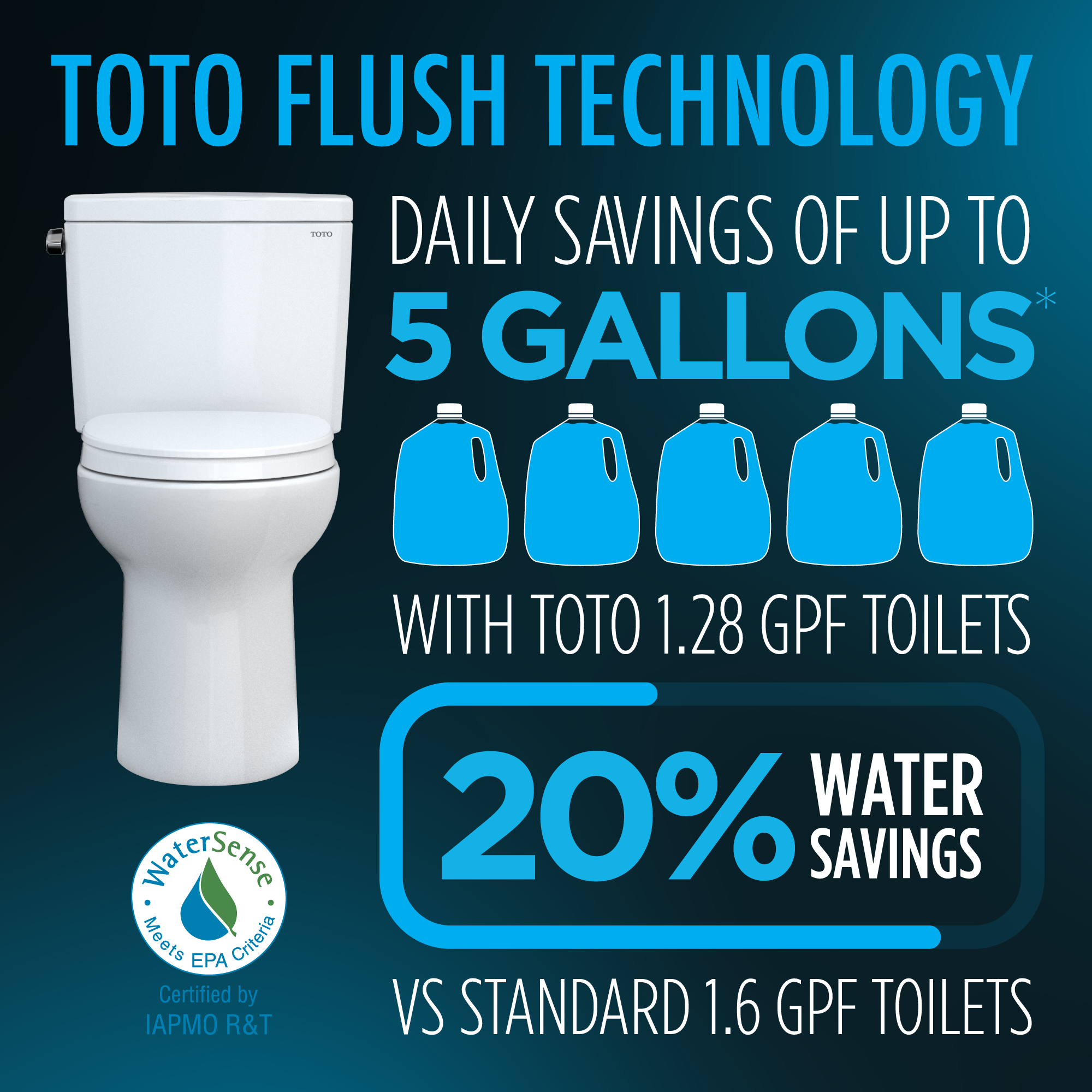 Toto Drake Two Piece Elongated 10 Inch Rough in Tornado Flush Universal Height Toilet with CEFIONTECT 1.28 GPF Less Seat in Cotton White