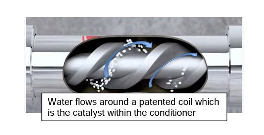Zilmet water conditioner with gray cylindrical housing and internal black coil showing water flow pattern with blue and white