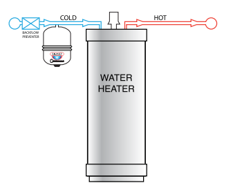 Zilmet ZEP5 2.1 gal In-line thermal expansion tank with 3/4" Stainless steel NPT connection