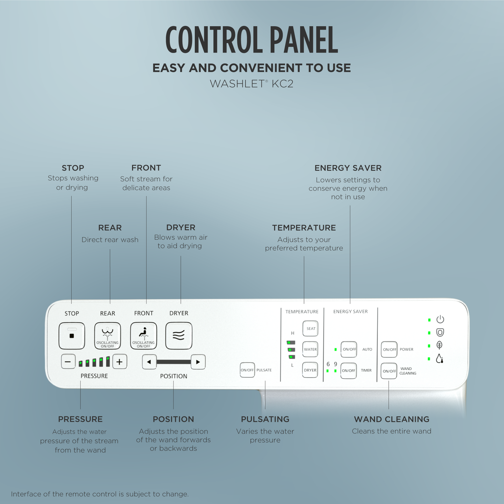 White bidet seat remote control panel displaying buttons for stop, rear, front, dryer, pressure, position, temperature, energ