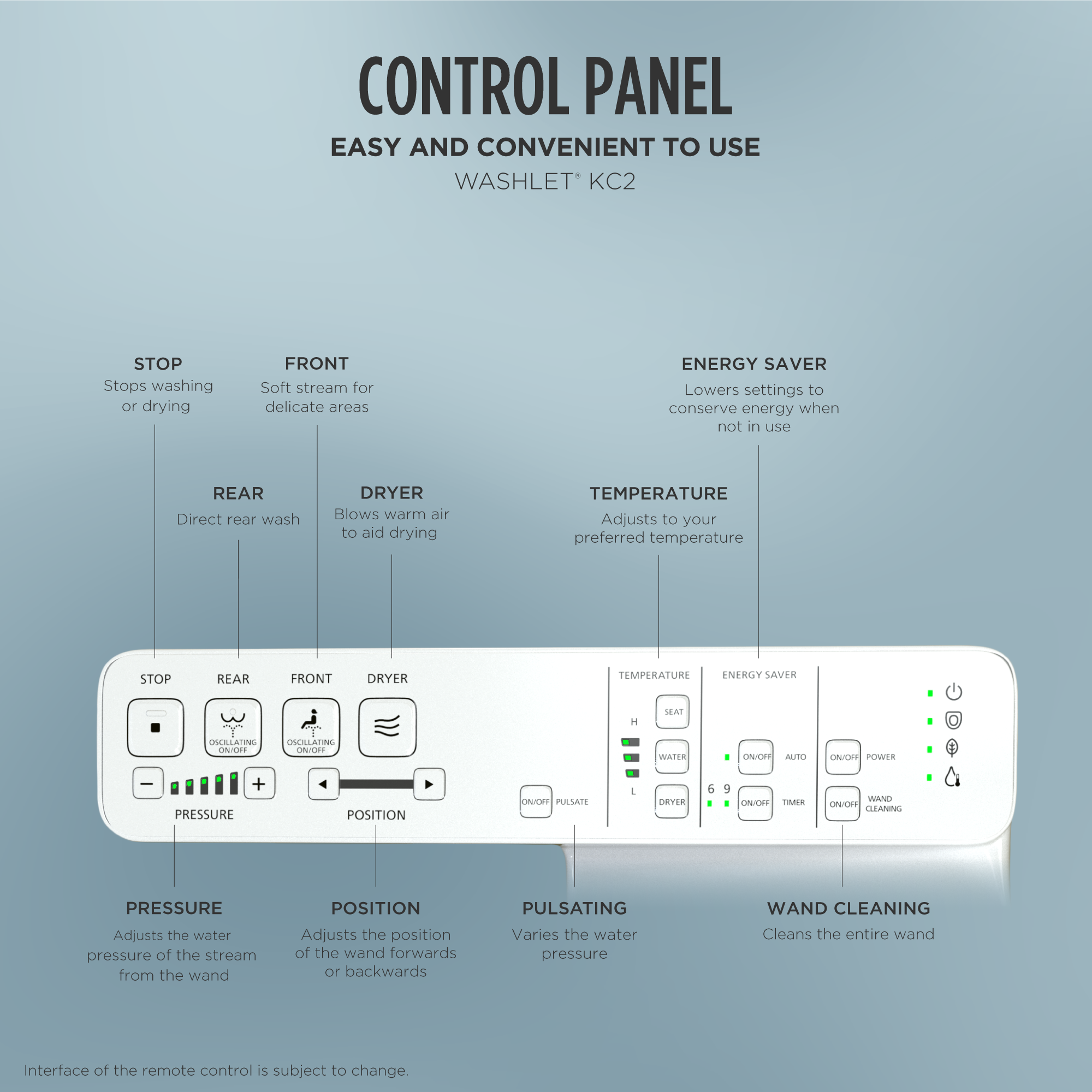 TOTO KC2 Bidet Seat with Attached Remote - Round in Cotton White