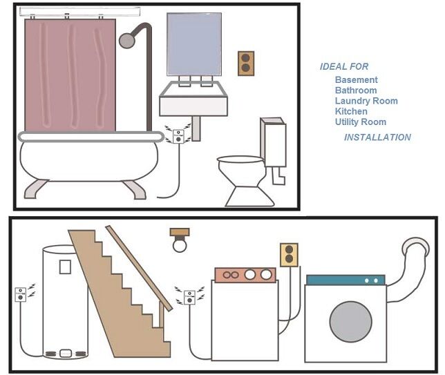 Diagram showing flood alarm sensor installation locations in bathrooms, basements, laundry rooms, and utility areas.