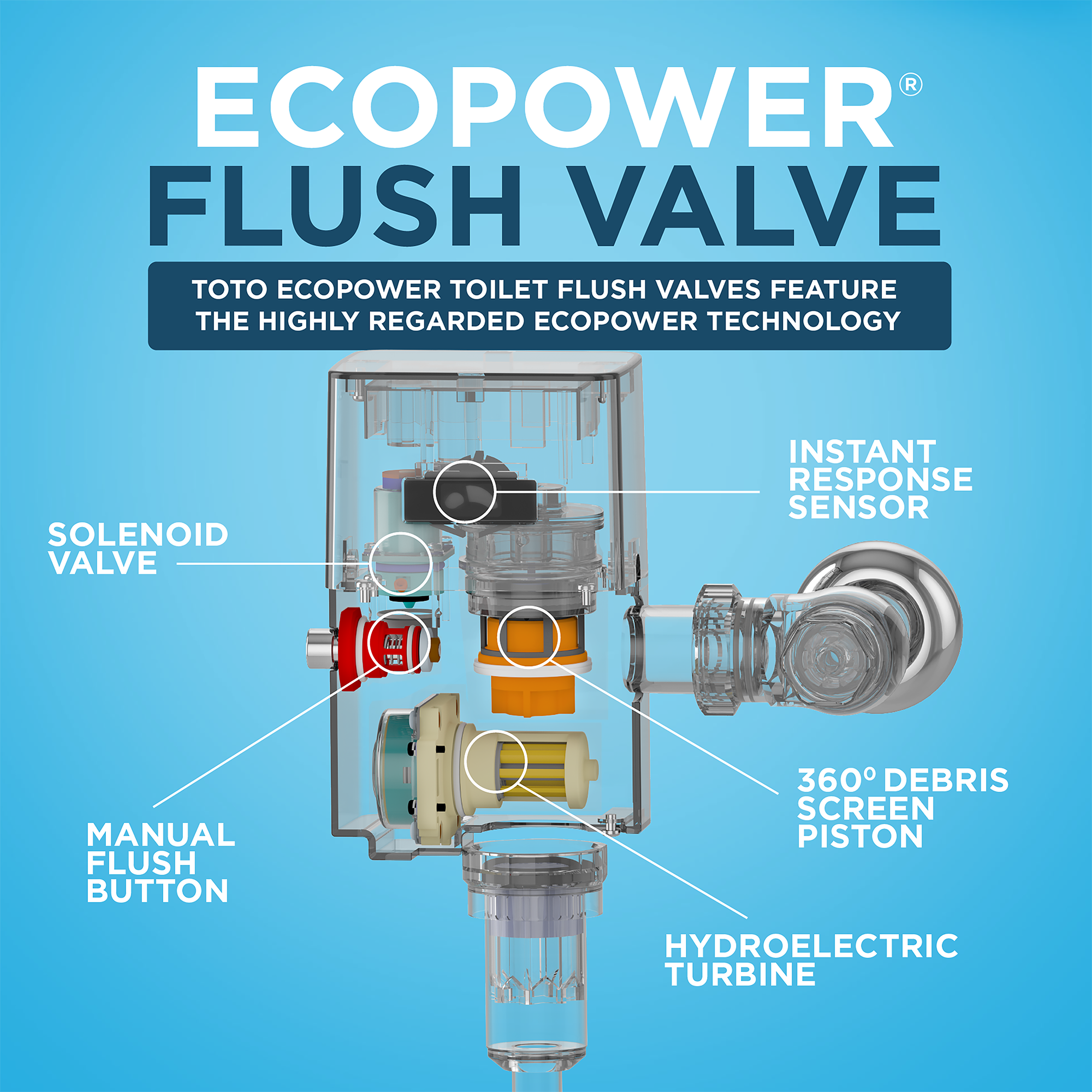 Toto Ecopower Touchless 1.28 GPF High-Efficiency Toilet Flush Valve, Polished Chrome - TET1LB#CP