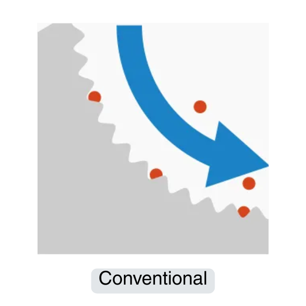Conventional Porcelain Conventional Porcelain